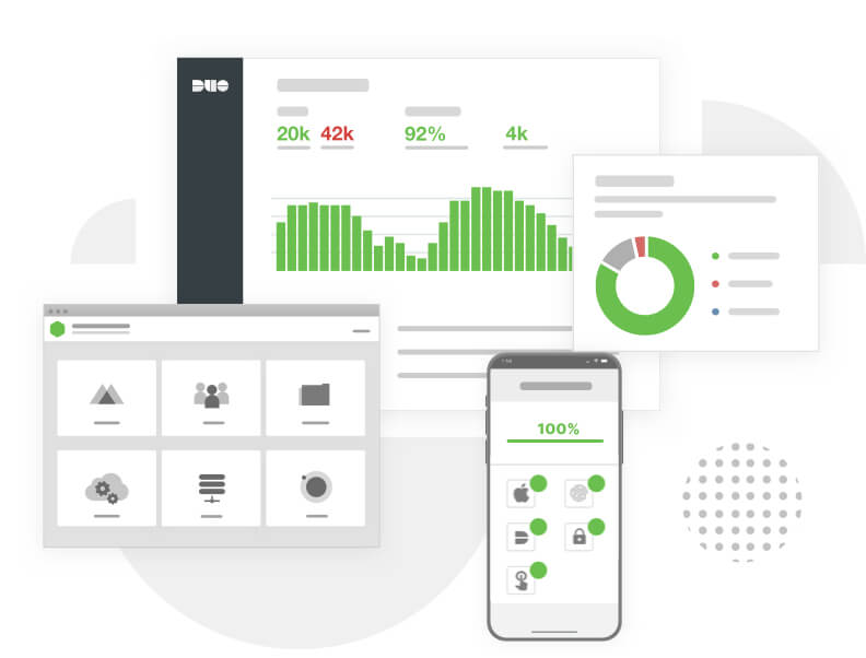 A collage of a phone screen & browser windows showing charts & apps, representing Duo's Access Edition 30-day free trial.