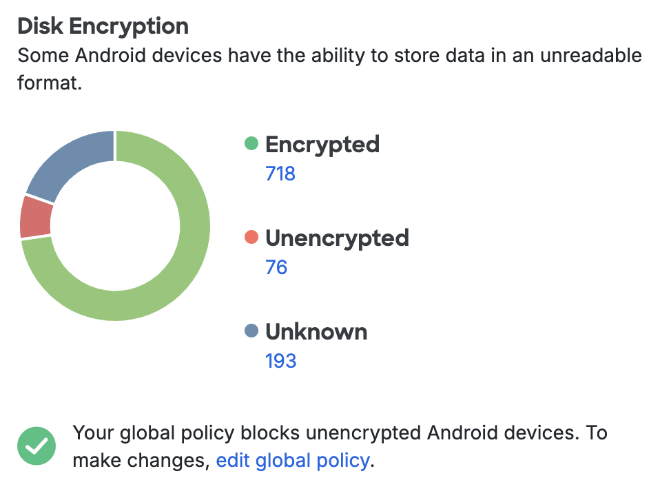 Android Disk Encryption