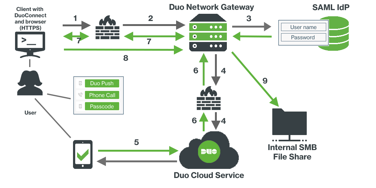 DNG SMB Network Diagram