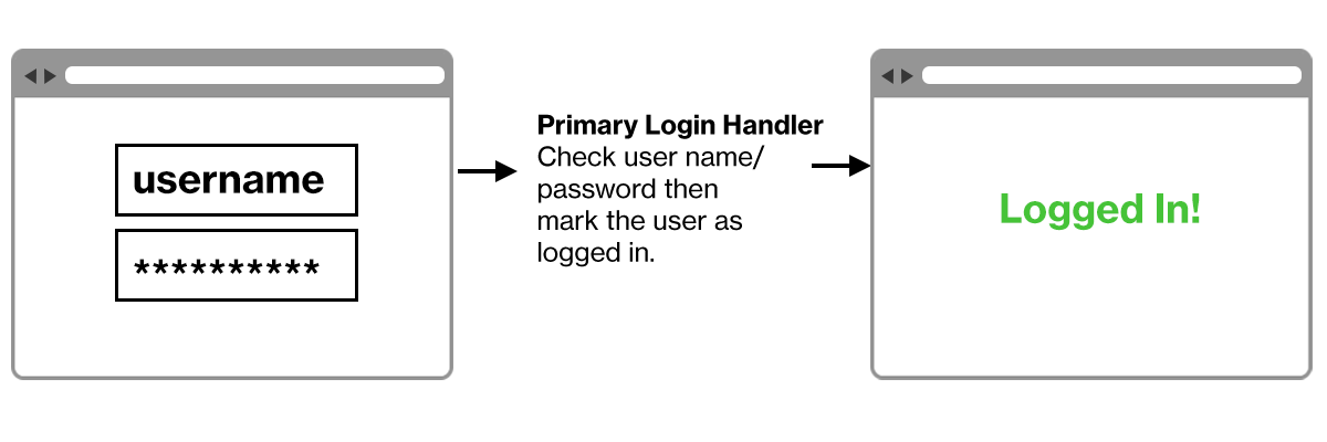 Duo Web Flow Before