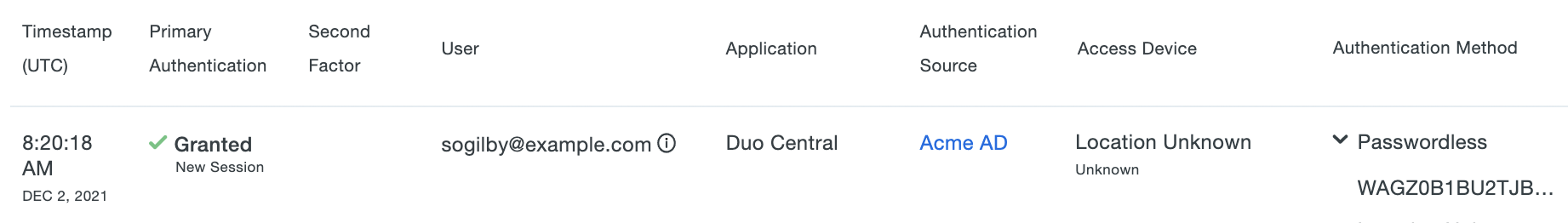 Passwordless Events in the Single Sign-On Log