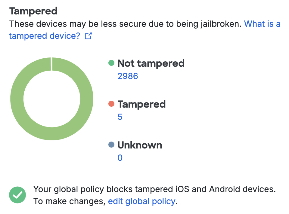 iOS Tampered Devices Summary